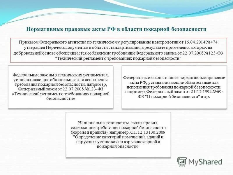 Исполнение нормативно правового акта является обязательным для. Нормативно-правовые акты рф в области пожарной безопасности. основные нормативно-правовые акты в области пожарной безопасности. нпа в области пожарной безопасности. нормативно правовые акты в сфере пожарной безопасности.