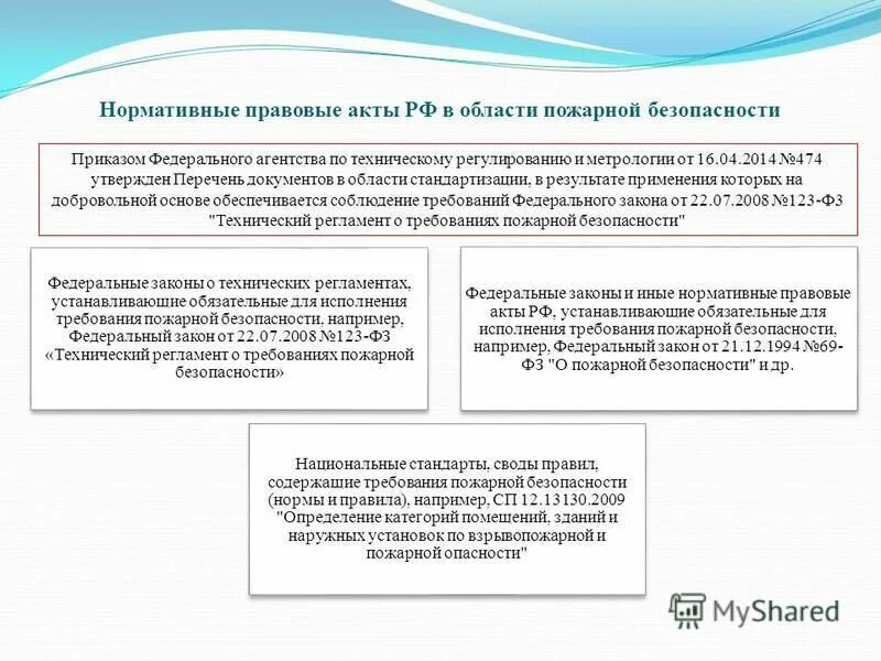 Система нормативных правовых актов в области пожарной безопасности. Основные нормативно-правовые акты по пожарной безопасности в РФ. Федеральный закон 123 технический регламент по пожарной безопасности. Изучение нормативно правовых актов в области пожарной безопасности. Распоряжение это нормативный правовой