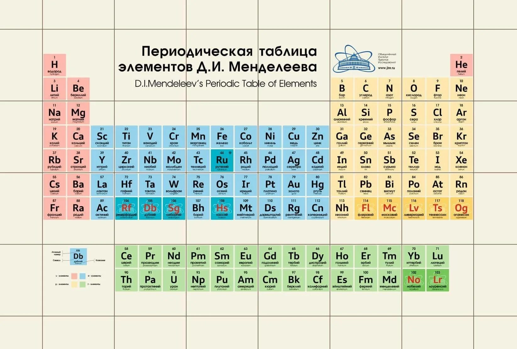 Таблица Менделеева в Дубне. Элементы таблицы Менделеева открытые в Дубне. Периодическая таблица Менделеева Дубна. Таблица Менделеева в Дубне самая большая.