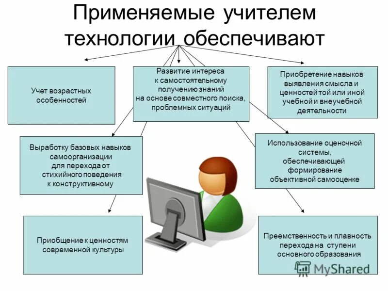 Какие материалы используют учителя