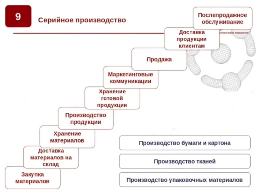 Продажа банковских продуктов и услуг. Разработка нового продукта. Процесс создания нового продукта. Разработка банковского продукта. Создание новых продуктов.