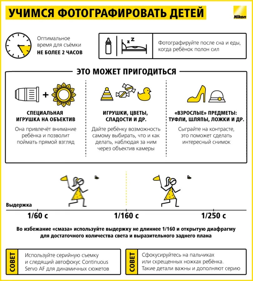 Как качественно настроить фотоаппарат. Настройки фотоаппарата для съемки в помещении. Настройки фотоаппарата для съемки в помещении детей. Шпаргалка по настройкам фотоаппарата.