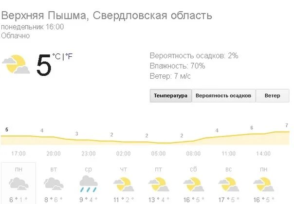 Погода п пышма. Погода в верхней Пышме. Температура в верхней Пышме. Погода верхняя Пышма Свердловской области. Погода Екатеринбург Пышма.