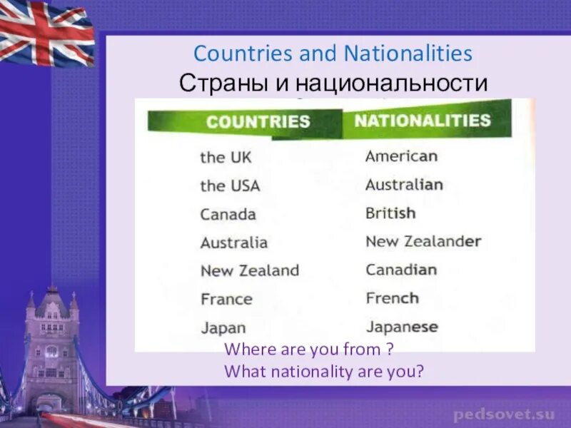 Страны на английском 5 класс. Страны по-английски с переводом. Страны на английском. Страныны на английском. Страны и национальности на английском.