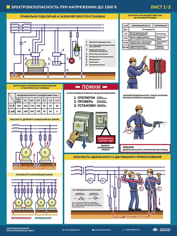 Электроустановка свыше 1000в. Схема организации при электробезопасности. Плакат «электробезопасность». Электробезопасность на предприятии. Плакаты по технике безопасности в электроустановках.