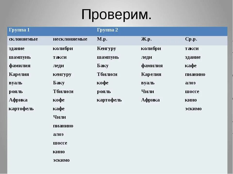 Какому роду относятся дети. Какой род существительного. Род существительных. Род несклоняемых существительных мужского рода. Определение рода несклоняемых имен существительных.