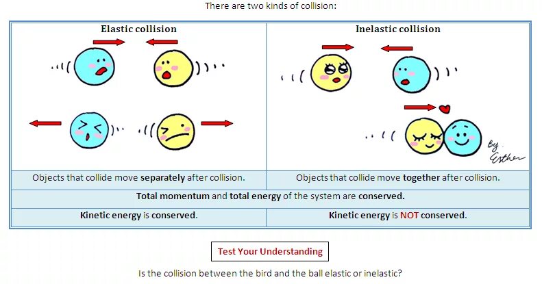 Collision point. Elastic and inelastic collisions. perfectly elastic collision. momentum in elastic and inelastic collisions. elastic collisions gif.