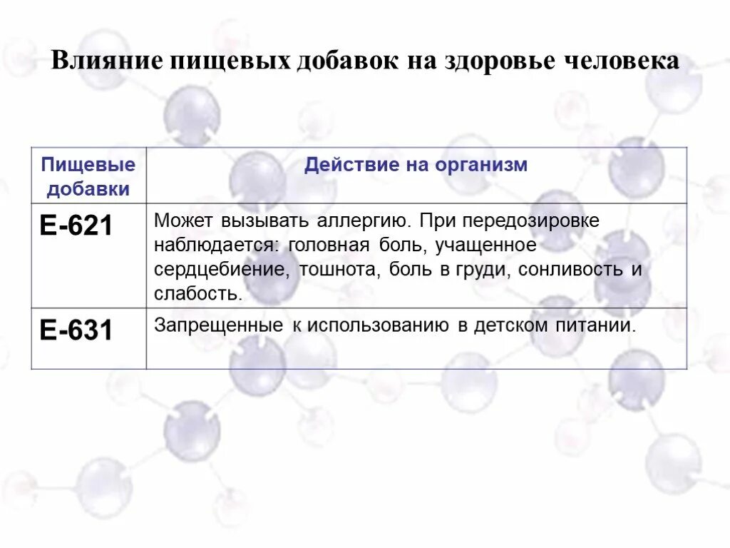 Влияние пищевых добавок на здоровье. Пищевые добавки влияние на организм человека. Влияние пищевых добавок на организм человека. Как влияют пищевые добавки на здоровье человека. Влияние пищевых добавок на человека.