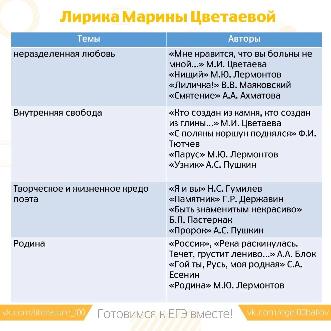 Текст цветаевой егэ. ЕГЭ литература. Список литературы ЕГЭ литература. Сопоставление стихов ЕГЭ литература. Цветаева и Пушкин сравнение стихотворений.