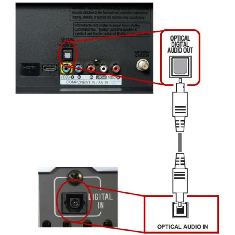 Кабель LG 43 Optical Digital Audio out. Digital Audio out кабель на телевизор самсунг. Что такое Optical Digital Audio out на телевизоре LG. Digital Audio Optical что это такое в телевизоре Samsung.