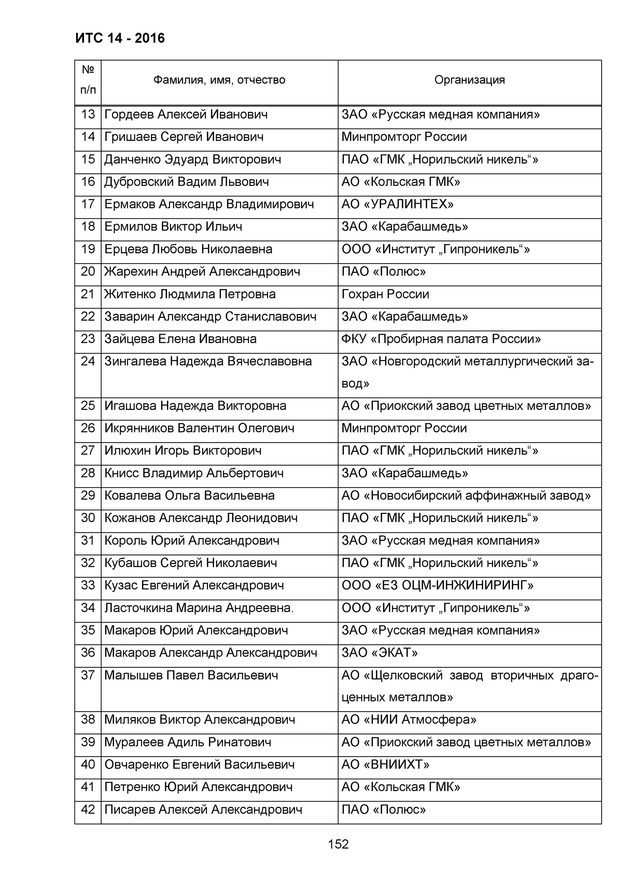 Сайт пробирная палата россии. Пробирные палаты России список. Сколько пробирных палат в России. Функции пробирной палаты РФ.