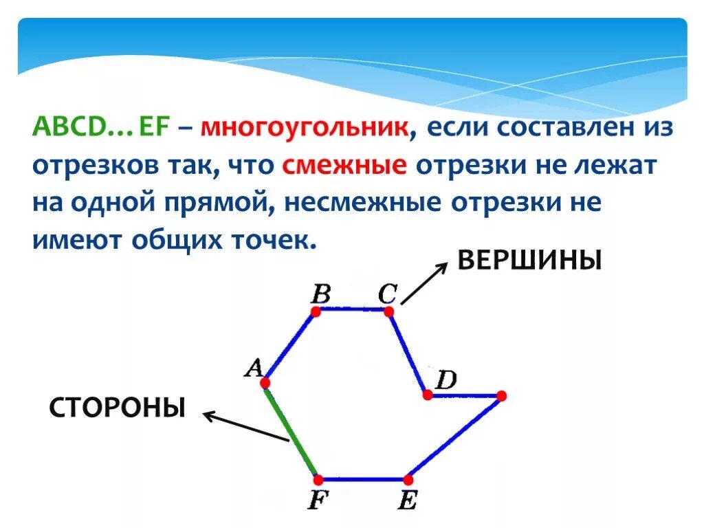 Углы вершины стороны многоугольника. Смежный многоугольник. Вершины многоугольника. Смежные отрезки многоугольника это. Несмежные вершины многоугольника.