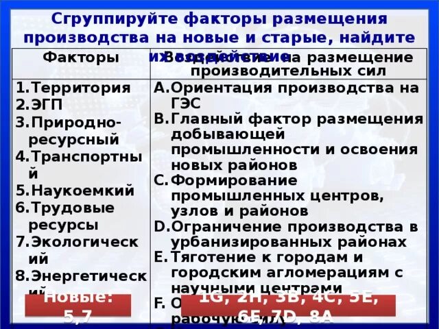 Какие факторы влияют на размещение природных ресурсов