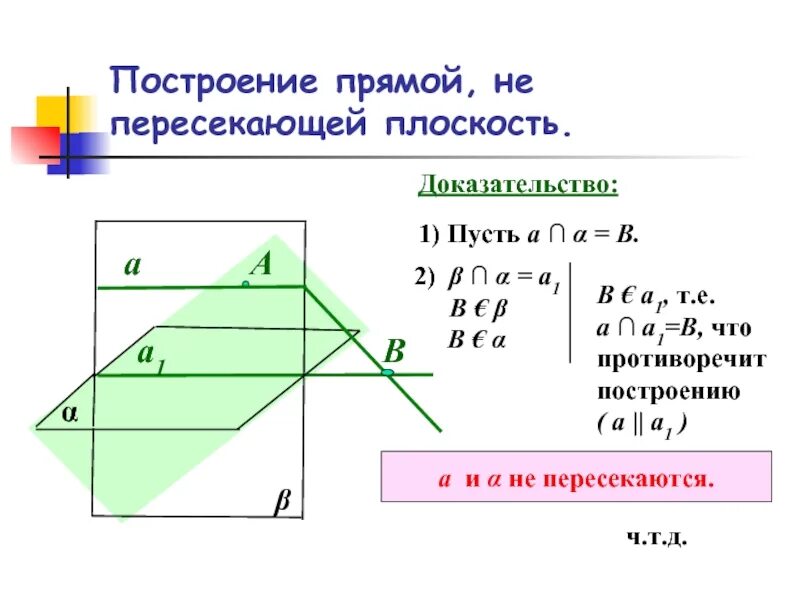 Взаимное расположение прямых на плоскости доказательство Взаимное расположение прямых и плоскостей в пространстве