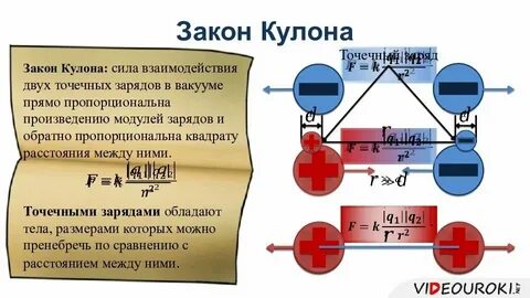 Заряд электрона в вакууме