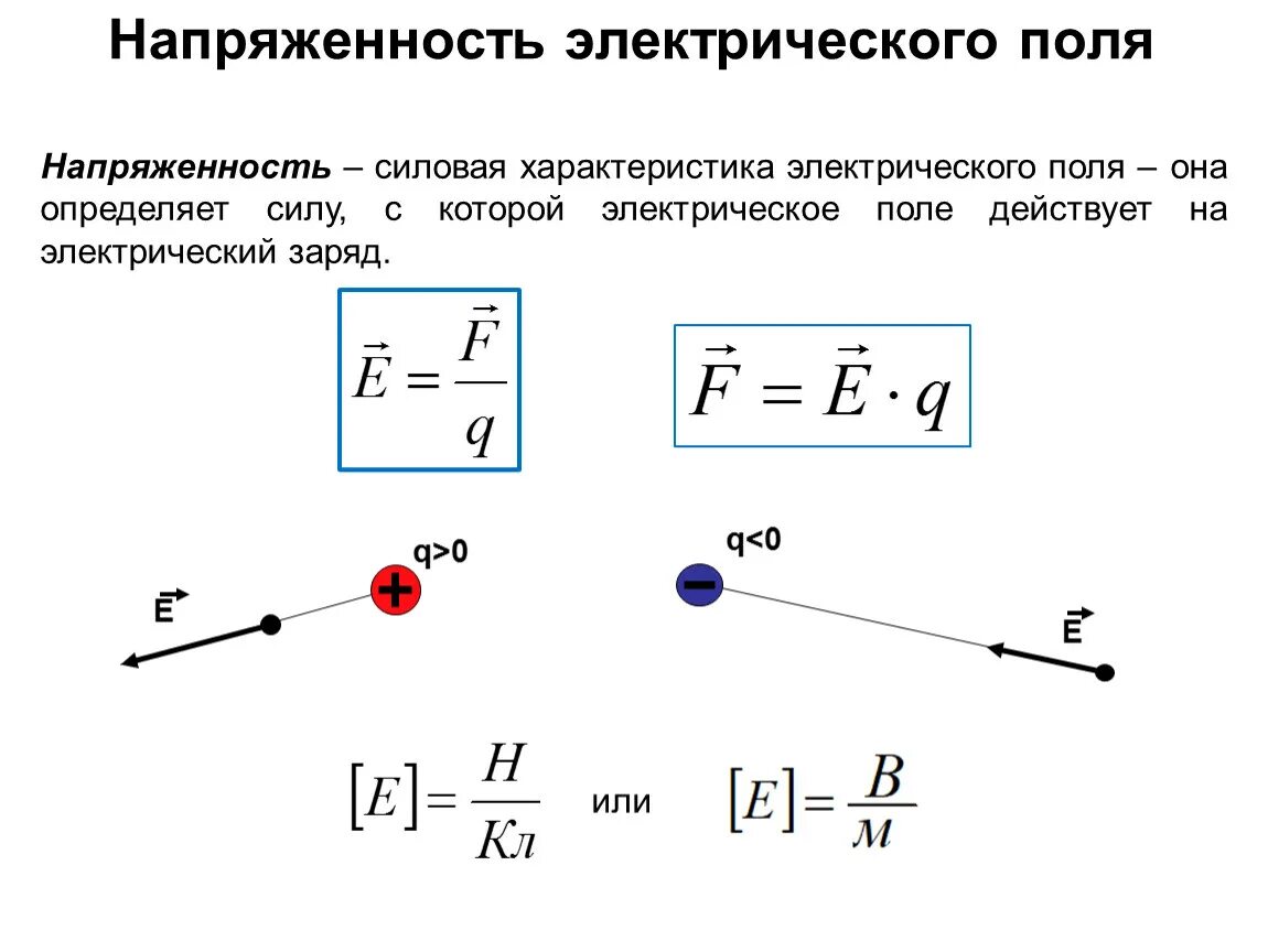 Уровень напряженности электростатического поля. Напряженность электрического поля e = k*q/r^2. Размерность напряженности электрического поля. Модуль напряженности электрического поля формула. 1. Напряженность электрического поля.