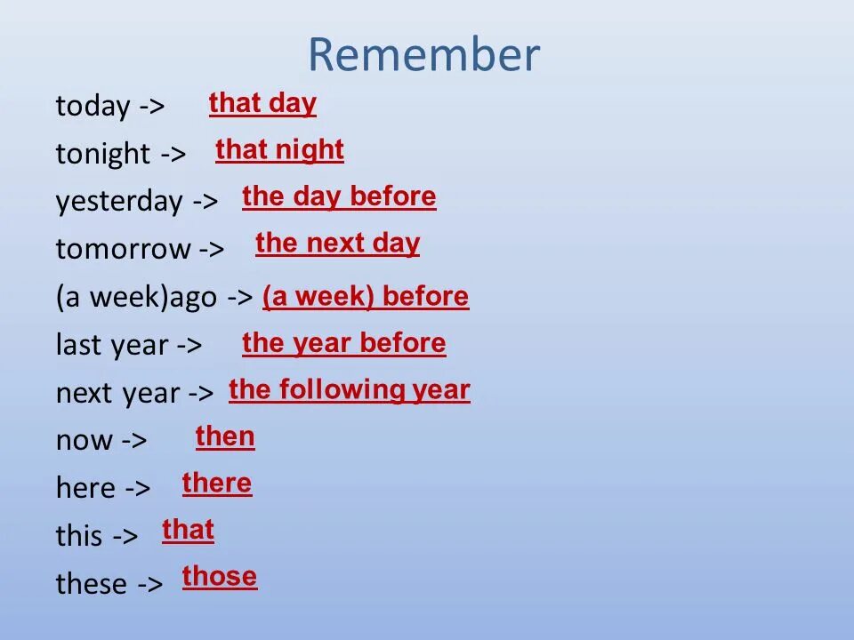 Yesterday today tomorrow Day before tomorrow. The Day before yesterday в косвенной речи. That Night в косвенной речи. Репортед спич tomorrow yesterday.