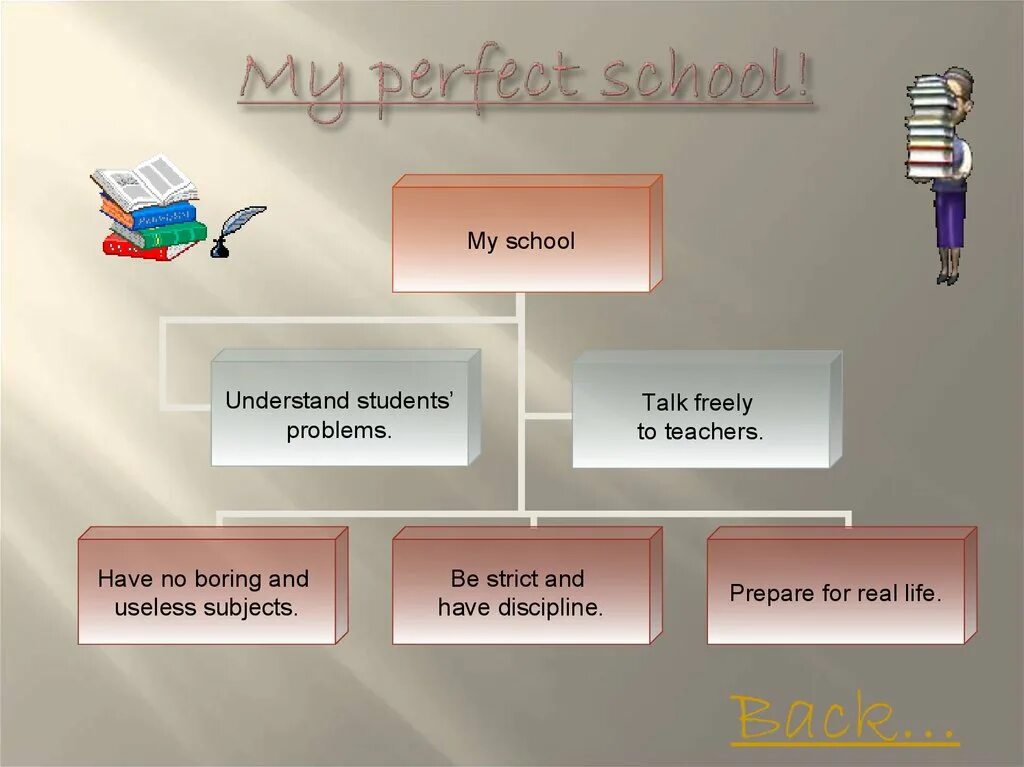 Project school life. Проект my perfect School. Проект на тему my perfect School. Слайд School subjects. Презентация my School Life.