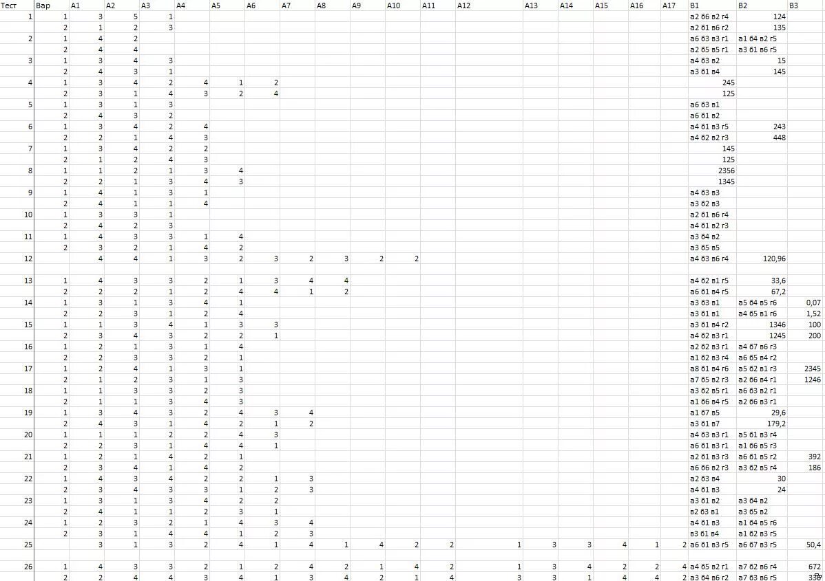 Тест п химии. Контрольно-измерительные материалы по химии 11 класс ответы. Контрольно-измерительные материалы по химии 10 класс ответы ФГОС.