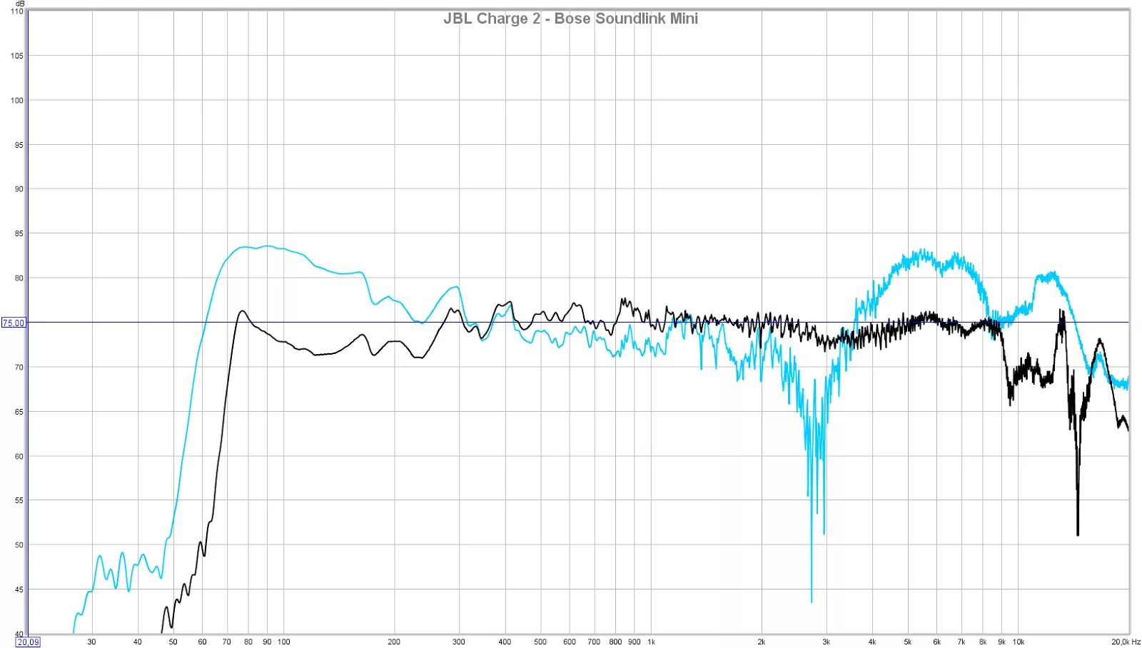 Ачх jbl partybox. Jbl ачх. Jbl ачх. Jbl ачх. Jbl ачх.
