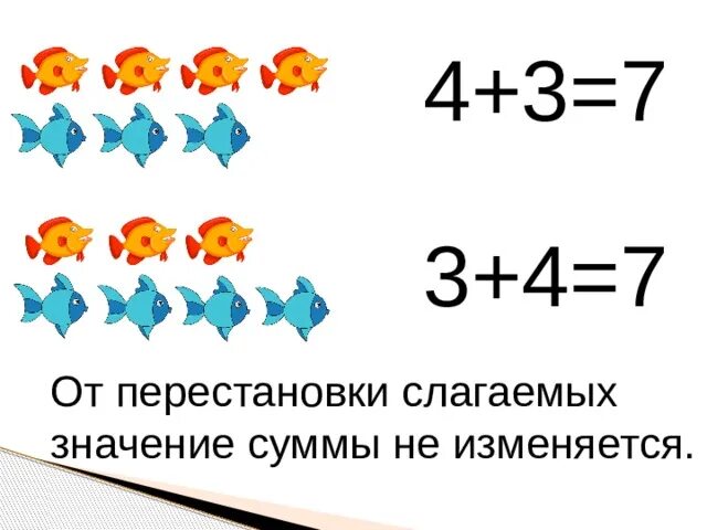 Математика 1 класс перестановка слагаемых. Задания по математике 1 класс перестановка слагаемых. От перестановки слагаемых сумма не меняется. Отпрестановке слогамых сумма не меняется. От перемены мест слагаемых не меняется