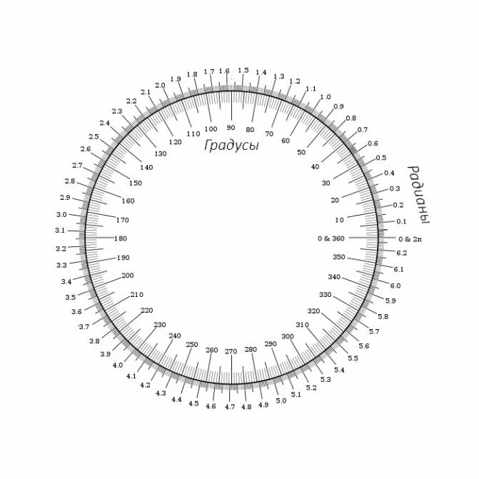 сумма углов четырехугольника равна. четырехугольник 360 градусов. сумма углов четырехугольника. чему равна сумма углов любого четырехугольника. углы вписанного четырехугольника в окружность.