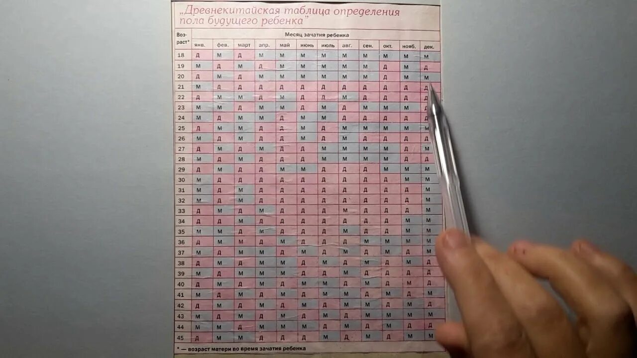 Тест на беременность определение пола ребенка. Таблица определения пола. таблица пола ребенка. таблица определения пола будущего ребенка. определить пол ребёнка по таблице.