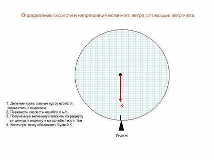 Покажи конечную точку