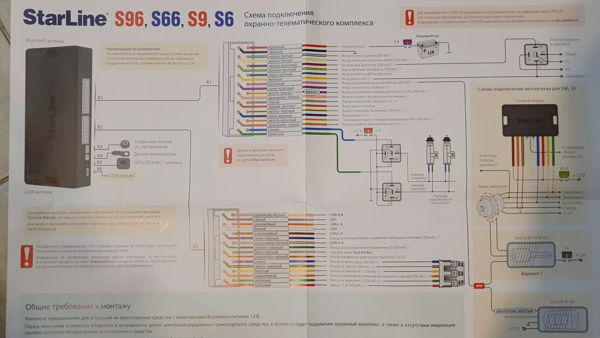 Блок сигнализации старлайн s96. Комплектация сигнализации старлайн s96. Схема старлайн s96v2. Схема подключения сигнализации старлайн а93 v2. Попроси старлайн