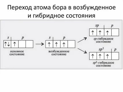 Какие атомы могут переходить в возбужденное состояние