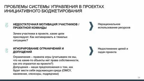 Инициативное бюджетирование проблемы
