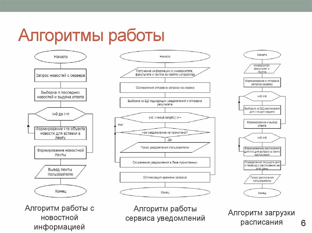 Алгоритм работы со