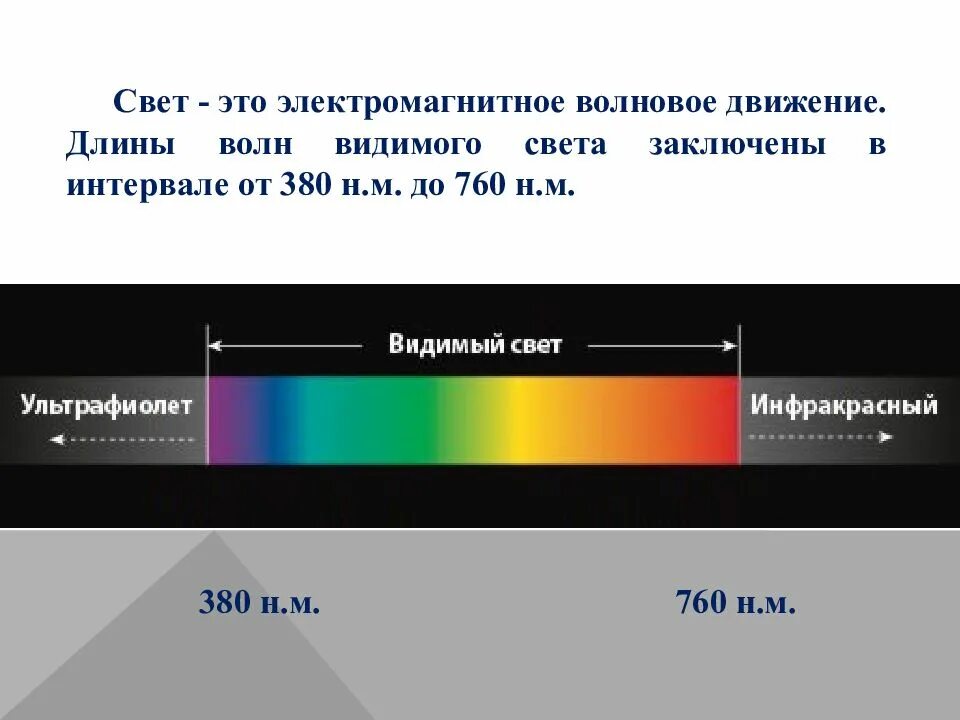 Частота излучения света это. Видимый спектр диапазон длин волн. Длина волны видимой части спектра света. Длина волны спектра света. Спектр видимого излучения: диапазон длин волн.