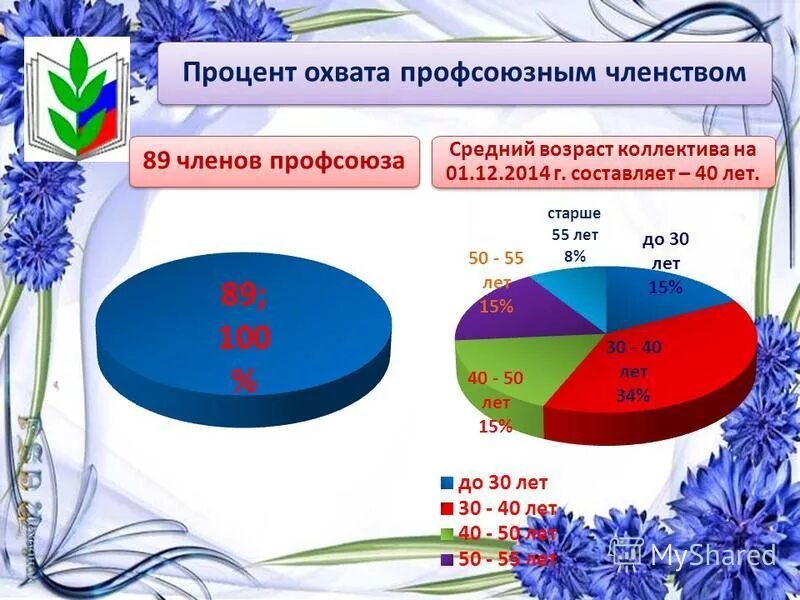 процент охвата горячим питанием в школе. какой процент охвата. процент охвата физиолечением. процент охвата. процент охвата.