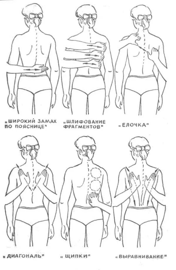 Массаж позвоночника в домашних. Как сделать правильный массаж спины. Как правильно делать массаж спины. Как правильно сделать массаж спины в домашних условиях мужчине. Массаж спины расслабляющий схемы.