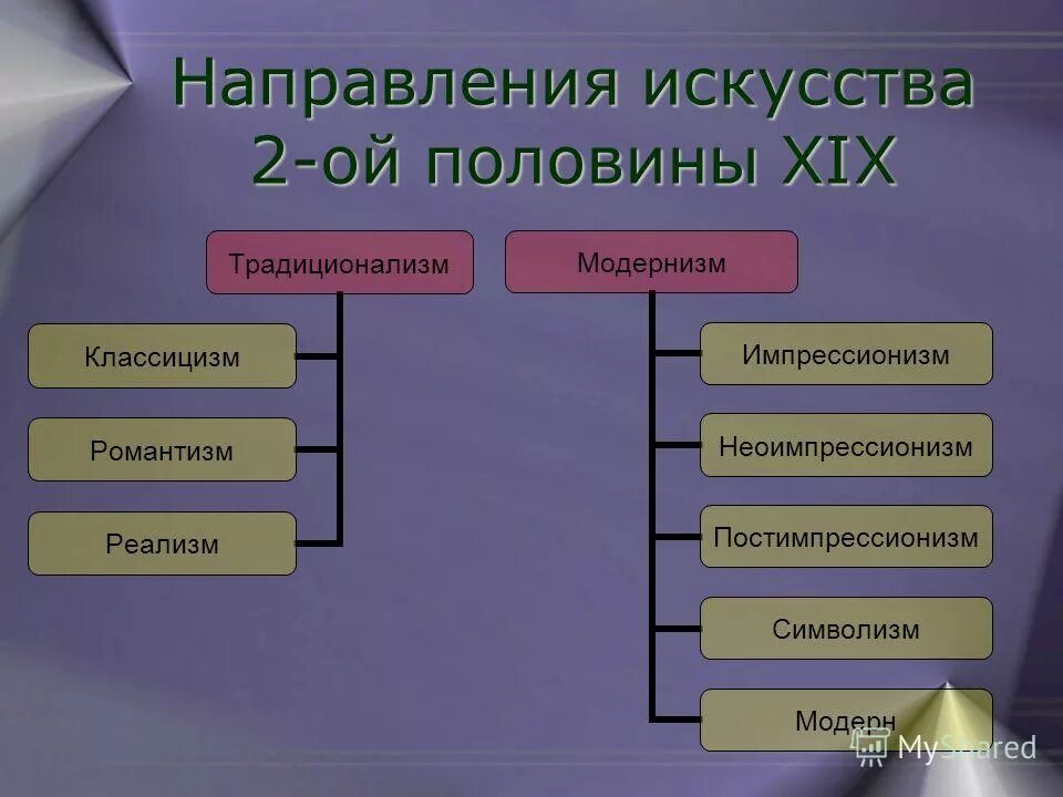 Разновидности описания в литературе. Виды художественных элементов. Композиция 2 класс технология. Художественная деталь примеры. Композиционные приемы в изобразительном искусстве.