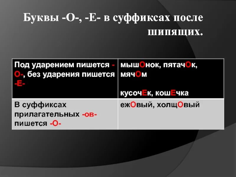 Ов ев после шипящих. Суффикс после шипящих под ударением. Шипящих под ударением в суффиксах. После шипящих под ударением в суффиксе пишется. В суыике после липчщих пол кдарением пишется о.