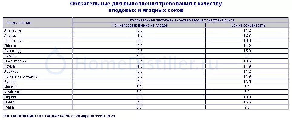 Число брикса