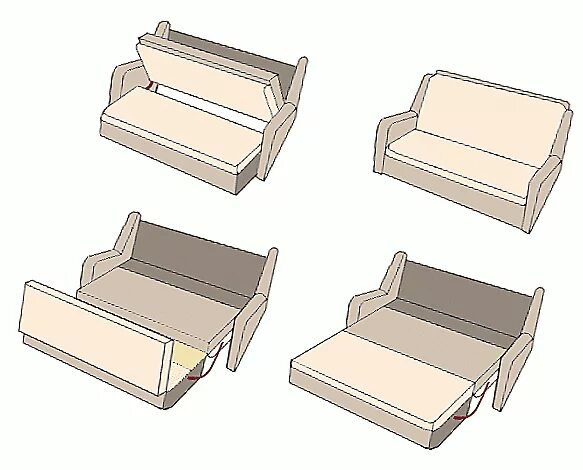 Еврософа механизм раскладки. Механизмы раскладывания диванов. Варианты раскладных диванов. Механизм раздвижения дивана. Как называются механизмы диванов