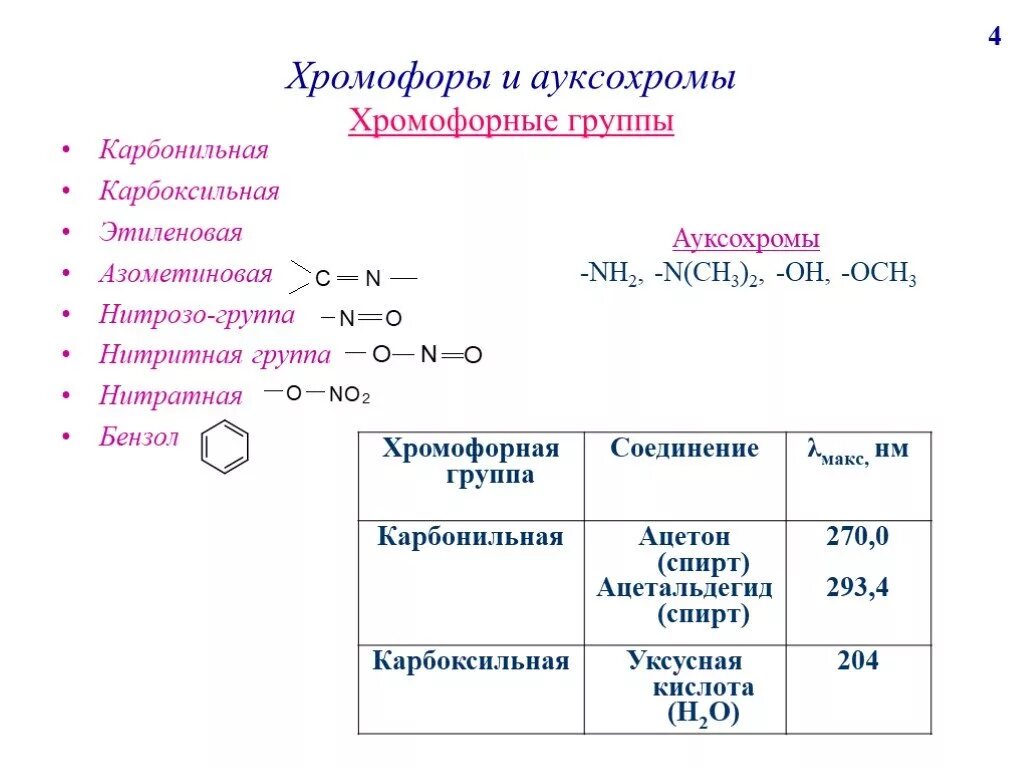 Хромофоры это. Хромофорные группы примеры. хромофоры и ауксохромы. хромофорные и ауксохромные группы спектроскопия. примеры ауксохромов.