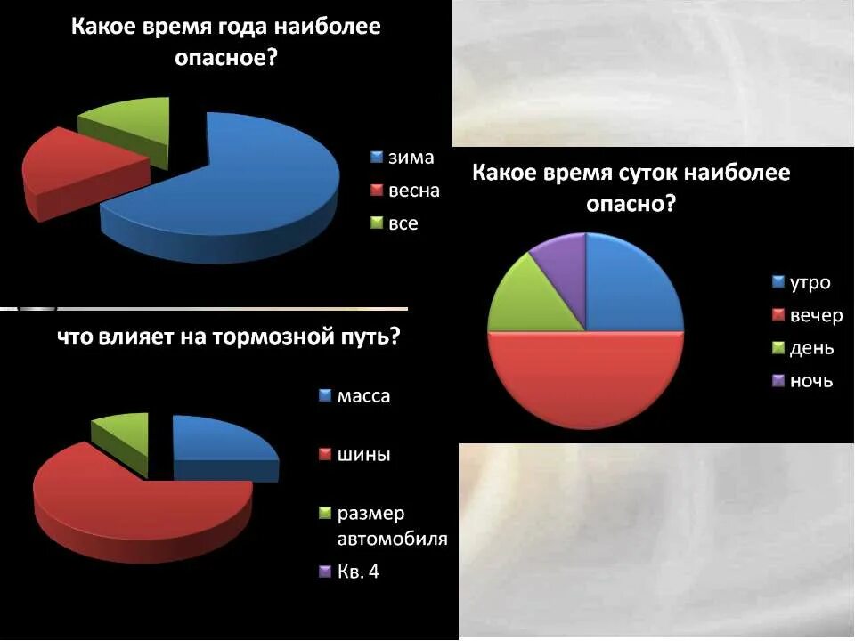 конспект по теме разумная предосторожность. опасное время суток. время нахождения на солнце. критичеспериоды беременности. опасные места в городе обж.