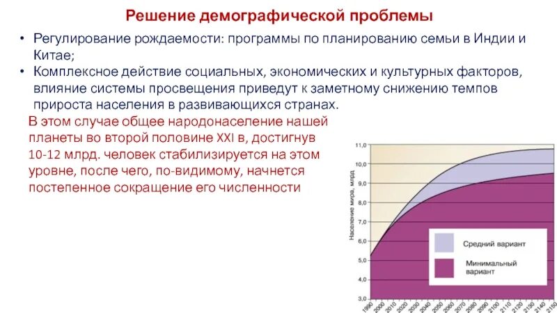 Социальные последствия старения населения. Социально-экономические и демографические факторы. Проблемы демографии. Демографическая проблема. Глобальные проблемы современности диаграмма.