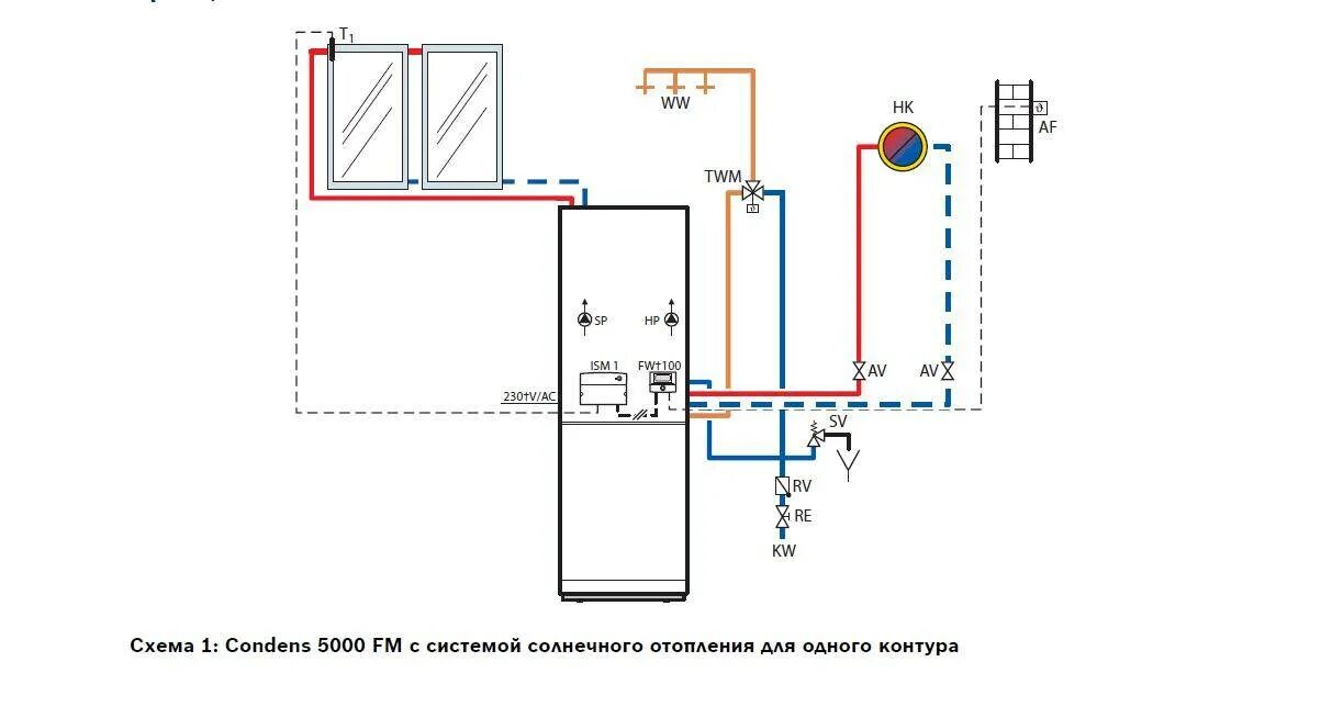 Схема системы отопления двухконтурного котла. Схема монтажа одноконтурного газового котла для отопления. Схема подключения напольного газового котла. Схема включения газового котла в систему отопления.