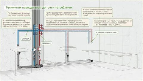 Сколько труб в квартире