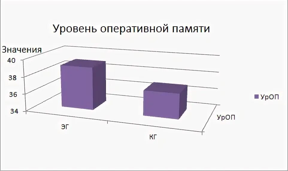 Уровень оз