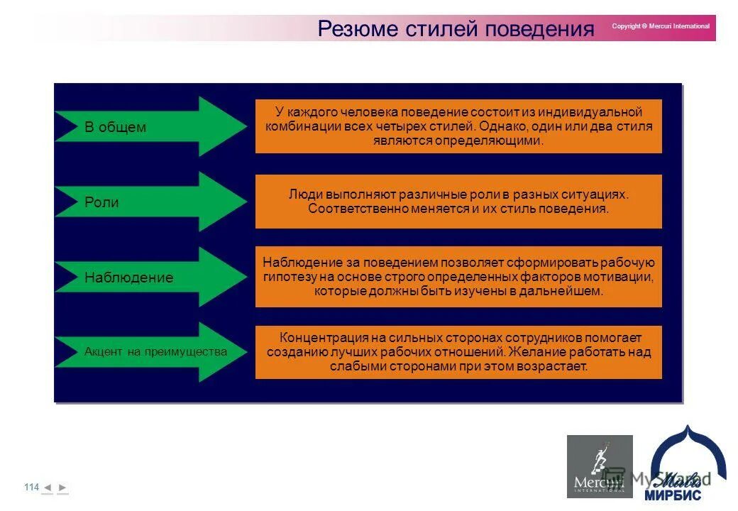 стили продаж маркетинг. определение стиля продаж. процесс личной продажи. стили продаж 4 стиля. какие стили продаж.