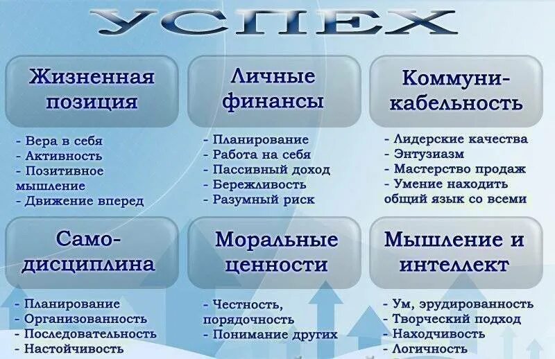 Какие качества необходимы для достижения цели. Достижения в жизни человека примеры. примеры успешных людей. составляющие успеха в жизни. три составляющие успеха.
