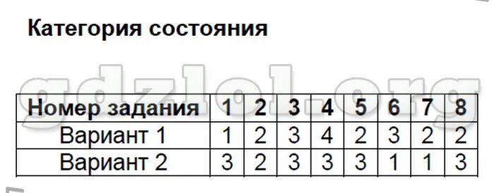 модульное тестирование презентация. модуль тест. модульное тестирование. английский язык 8 класс ваулина test 5. английский язык 8 класс ваулина тесты spotlight.
