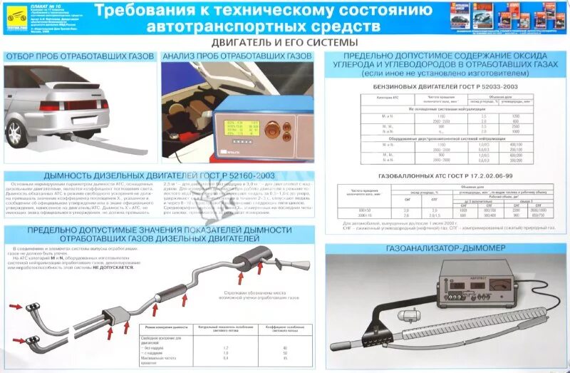 Что представляет собой диагностика автотранспорта. Проверка технического состояния автомобиля. Осмотр технического состояния автомобиля. Технические требования к автомобилям. Требования к техническому состоянию автомобиля.