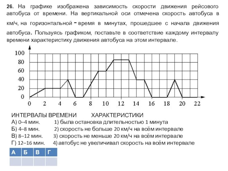 Изображен график зависимости. На графике изображена зависимость скорости. На графике изображена зависимость скорости движения. График зависимости скорости от времени. Зависимость скорости движения от времени